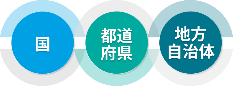 国+都道府県+地方自治体